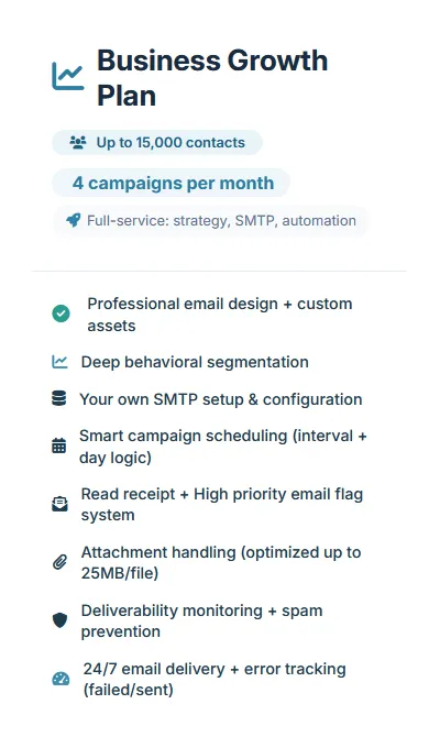 Business Growth Plan featuring strategic business development, lead generation, marketing growth, customer acquisition, and revenue optimization.