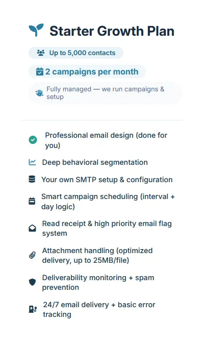 Starter Growth Plan for startups and small businesses featuring business growth strategies, lead generation, and marketing solutions.