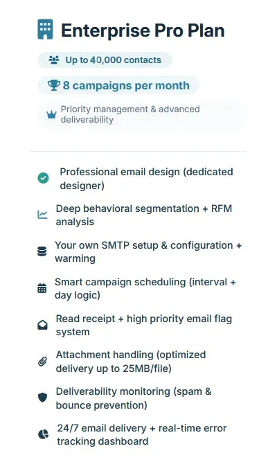Enterprise Pro Plan for large businesses featuring advanced growth strategies, marketing automation, lead generation, and enterprise scalability.